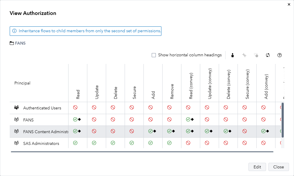 Permissions on project folder