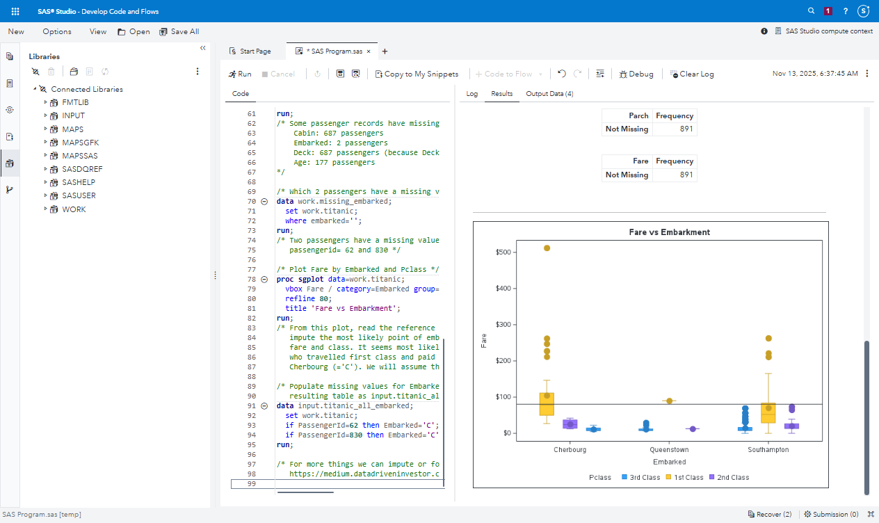 SAS Studio results of running the code, showing the plot