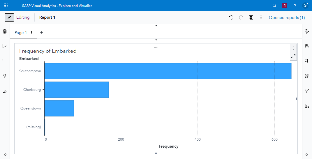 SAS Visual Analytics, showing formatted values for TITANIC.Embarked